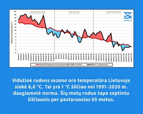 Spalio temperatūros Lentelė Turkijoje