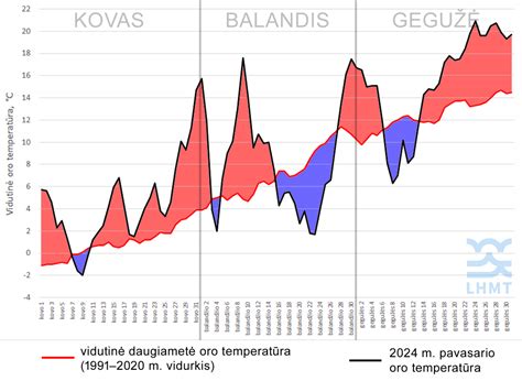 Jūros temperatūros dinamika spalį Turkijoje