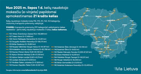 kelių transporto derinimo schema