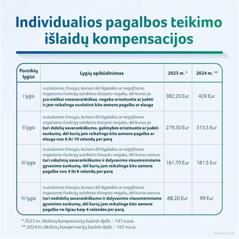 kompensacijų schema