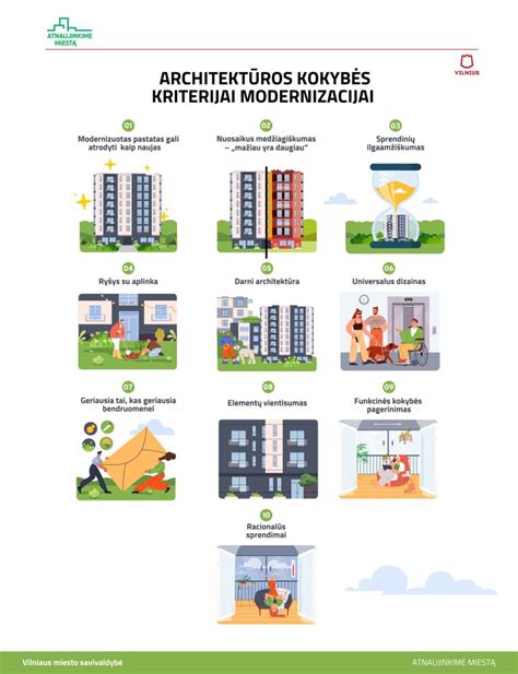 Architektūros modernizacijos rekonstrukcija
