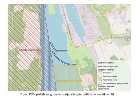Vizualus pietinių uosto vartų projekto kontekstas