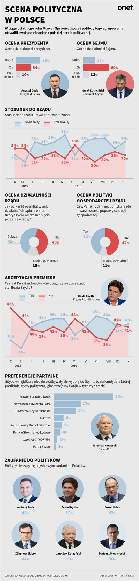 kelto scena Klaipėdoje infografika