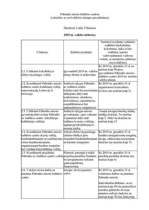 pagrindinės užduotys ir veiklos