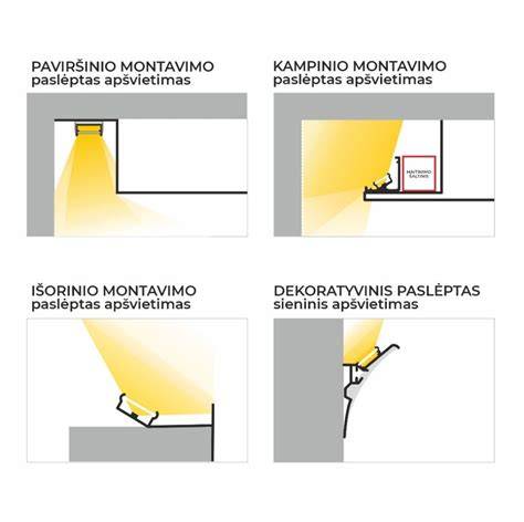 laukų apšvietimo pamatai vizualinė schema
