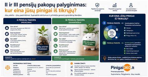 gppgs ir vestibulinio neurito palyginimas