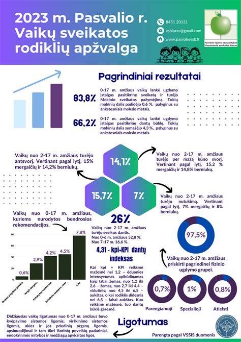 Infografika: ugdymo metų struktūra