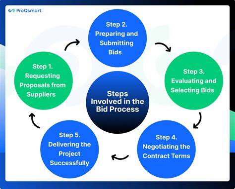 infographic about bidding process and shipping paths