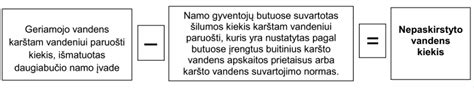 pagrindiniai šilumos paskirstymo metodai (vizualiai)