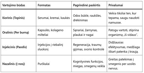 metodų palyginimas schema
