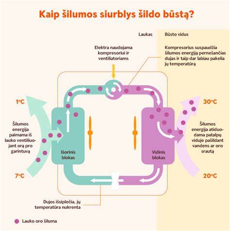 šilumos paskirstymo dalikliai schema