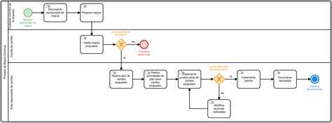 metodų įgyvendinimo proceso schematinė diagrama