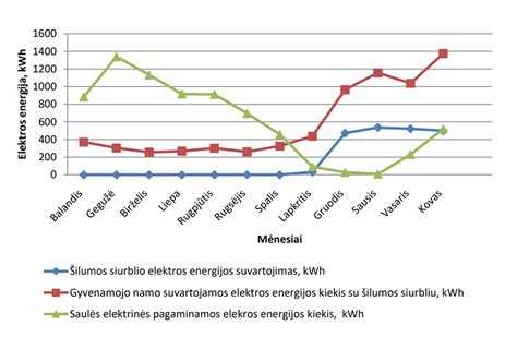 Grafikas grįžtą į parduotuves per Naujuosius metus