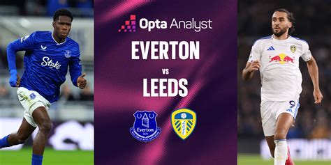 vizualine diagrama: Leeds vs Riga skrydžių kryptys