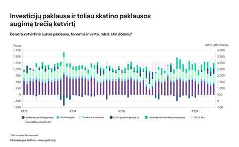 pigiausių skrydžių tendencijų apžvalga