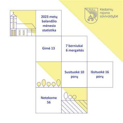 statistiniai EN/ES duomenys paukščių kelionėms