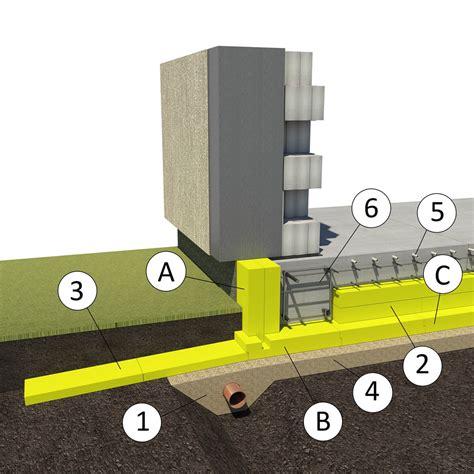 plokštuminiai pamatai schematiškai