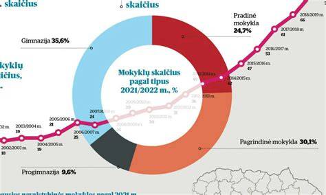 infografika apie sodybų nuomą Lietuvoje