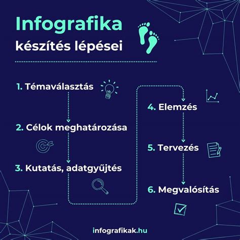 Viduramžiais Kernavės sodybų schema infografika