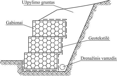 pamatas ir gruntas vizualiai iliustruotais nuotraukų kontrastais