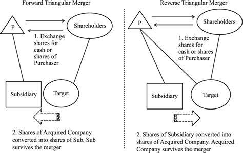 state aid and mergers visual guide (8 zodziu)