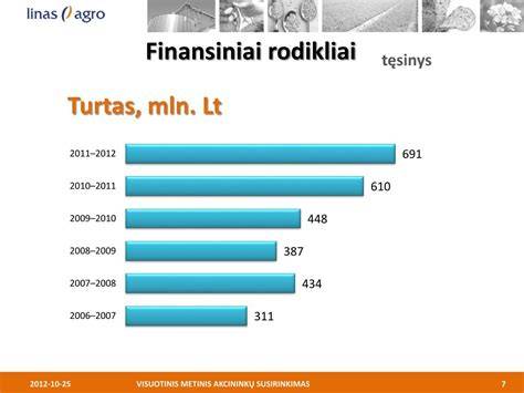 statistiniai įmonės finansiniai rodikliai: pardavimai, pelnas, turtas