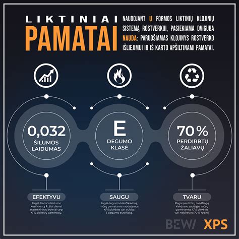 Liktinių klojiniai EPS elementai