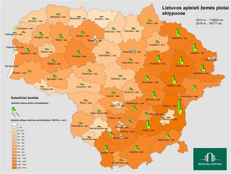 sklypų dydžių įvairovė kaimo rajonuose
