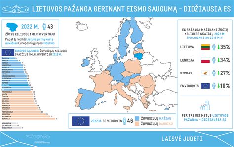 žemėlapis su eismo saugumo statistika