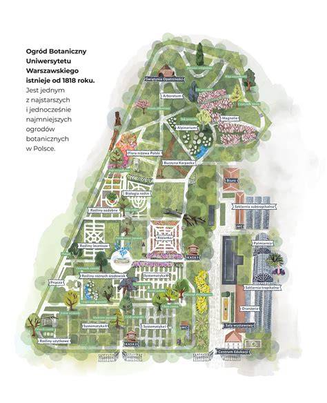Varšuvos ikoniškų vietų vizualinis planas
