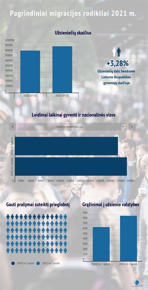 infografika kainų palyginimas