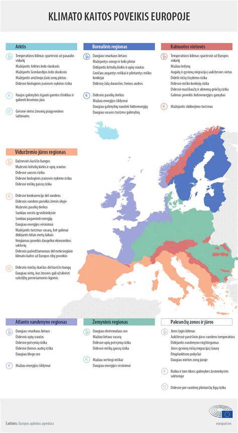 Maljorkos klimato infografika