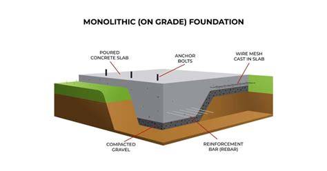 schematic of rostverkas and poliai in monolithic foundation