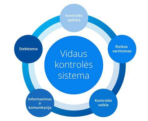 vidaus kontrolės ir inventorizacijos dokumetai