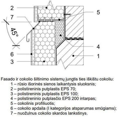 pamato šiltinimo schema (visos dalys)