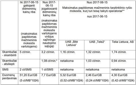 Tarptinklinio ryšio mokesčių charakteristikos
