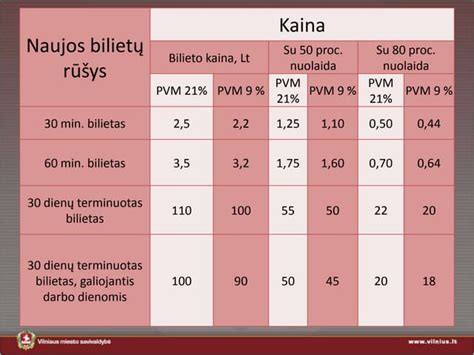 Bilietų kainų palyginimas