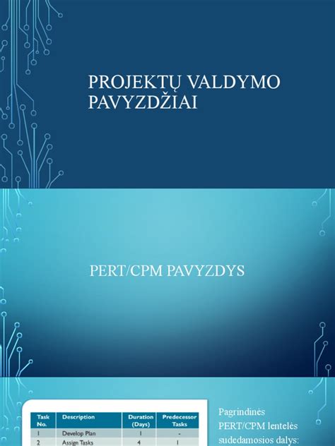 Pristatymo laikų valdymo pavyzdžiai