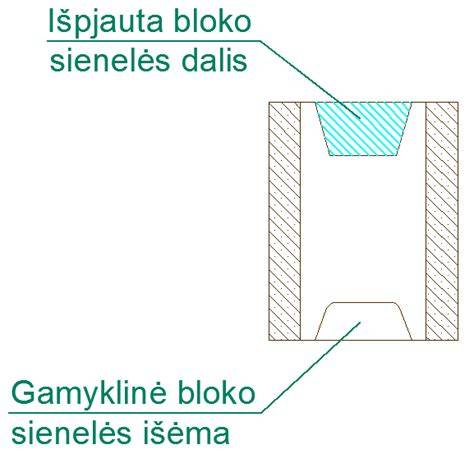 klojinių blokų skaičiavimas infografika