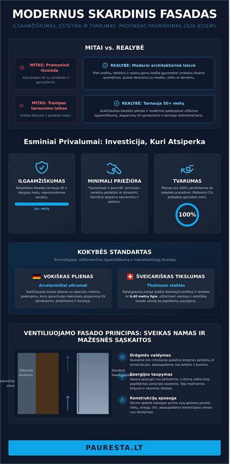 skardinio sandėlio variantai