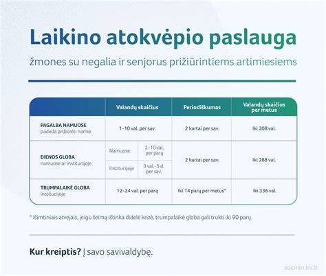 informacinė schema apie Atokvėpio paslaugą