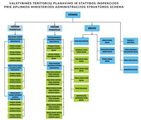 konsultacijų ir darbų planavimo schema