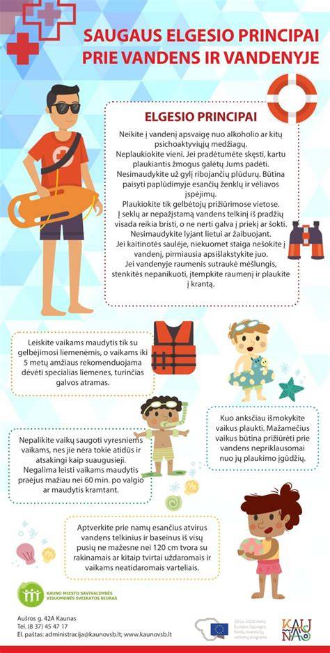 Lenkų turistų elgesio ir situacijos Sicilijoje infografika
