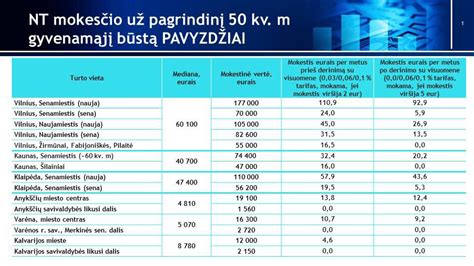 nekilnojamojo turto Antalijoje grafikas (palyginimas)