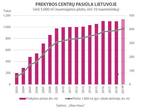 infografika apie naujo prekybos centro plėtrą
