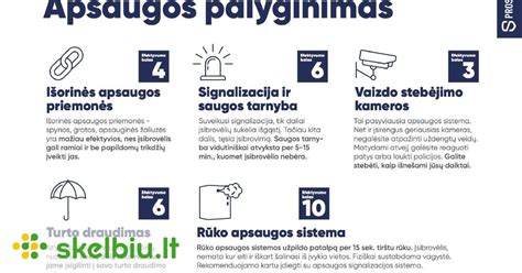 išmanios apsaugos sistema pavyzdžiai