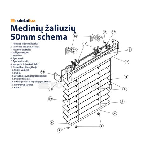 vizualinė roletų montavimo schema