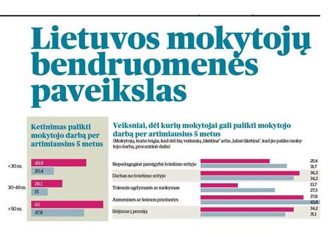 troškimas sporto statyklių infografika (lietuvos rezultatai-history)