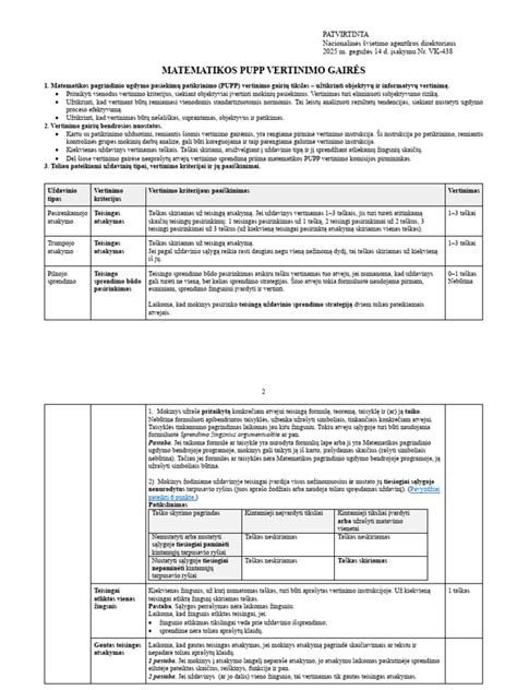 PUPP vertinimo sistemos schema