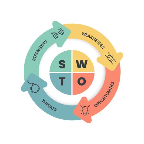 pavyzdinė SWOT lentelė su viešbučio veiksniais